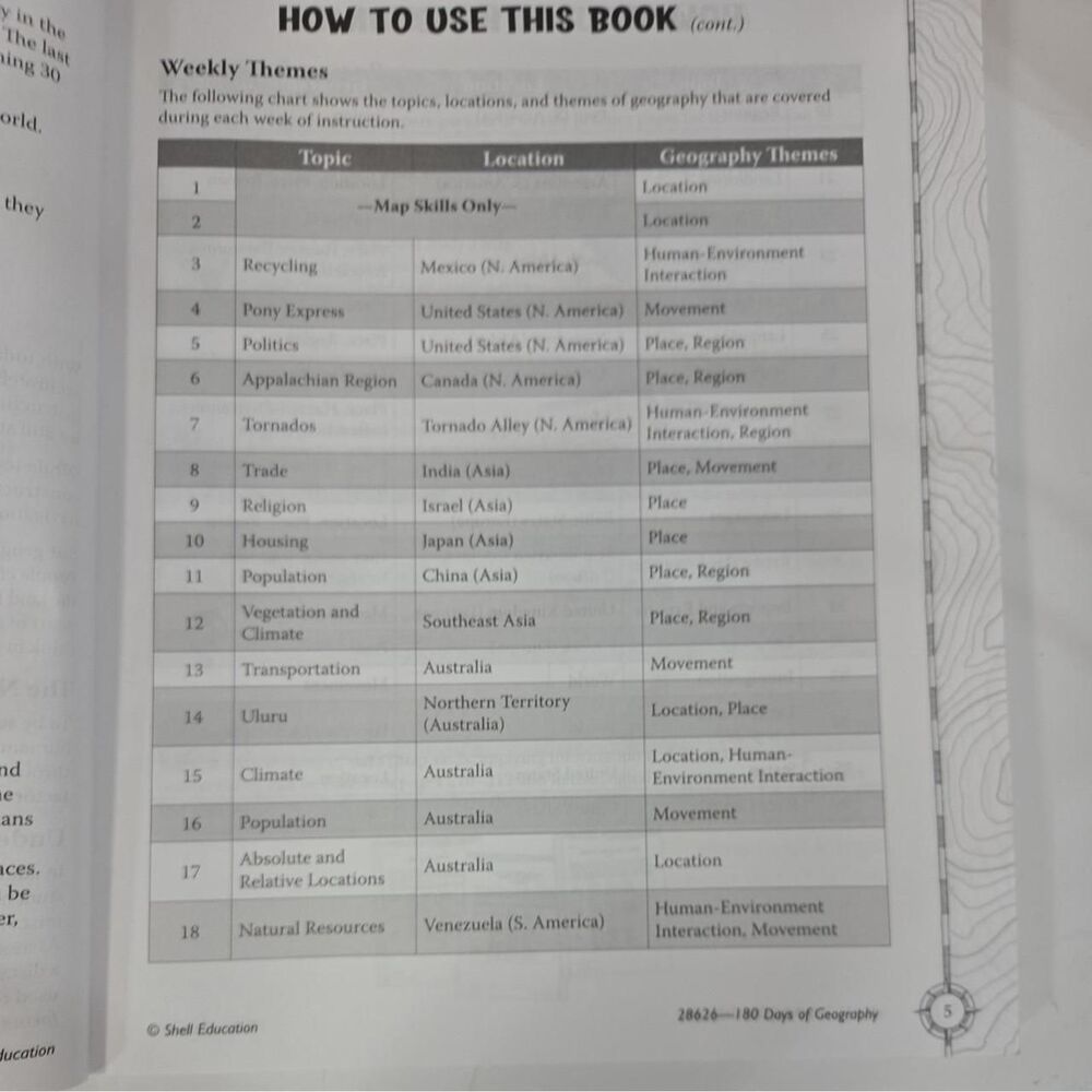 Books - Picture 4 of 7